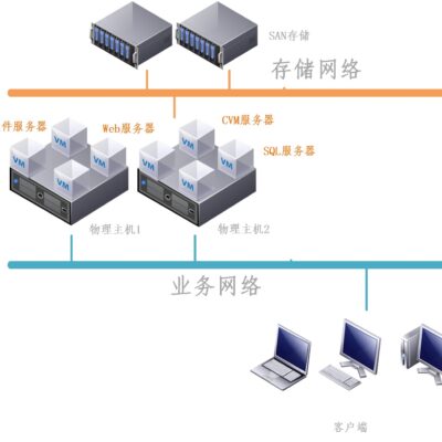 服务器虚拟化解决方案