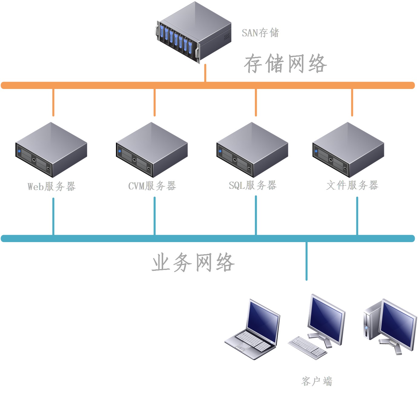 服务器虚拟化解决方案