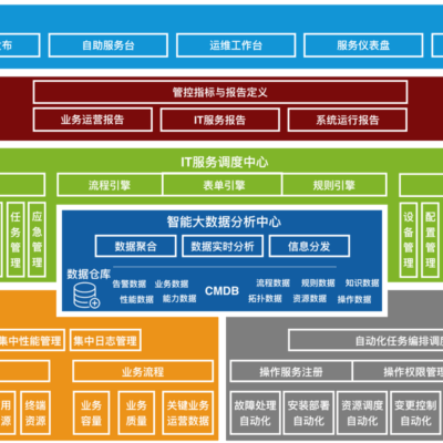 IT运维解决方案