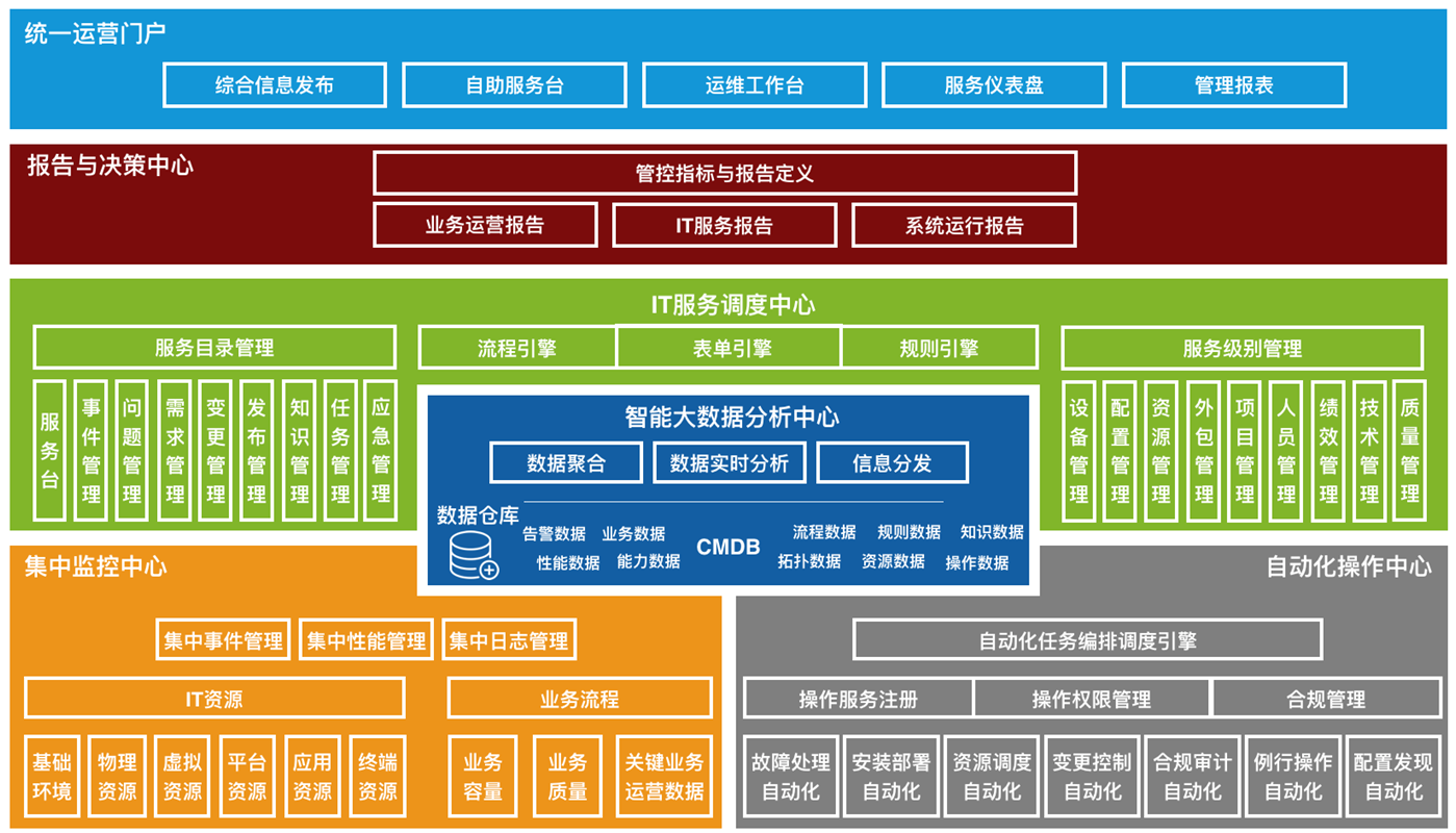IT运维解决方案