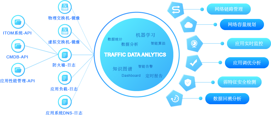 网络流量分析(NTA)