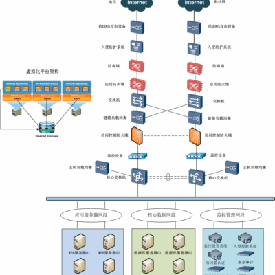 网络安全服务解决方案