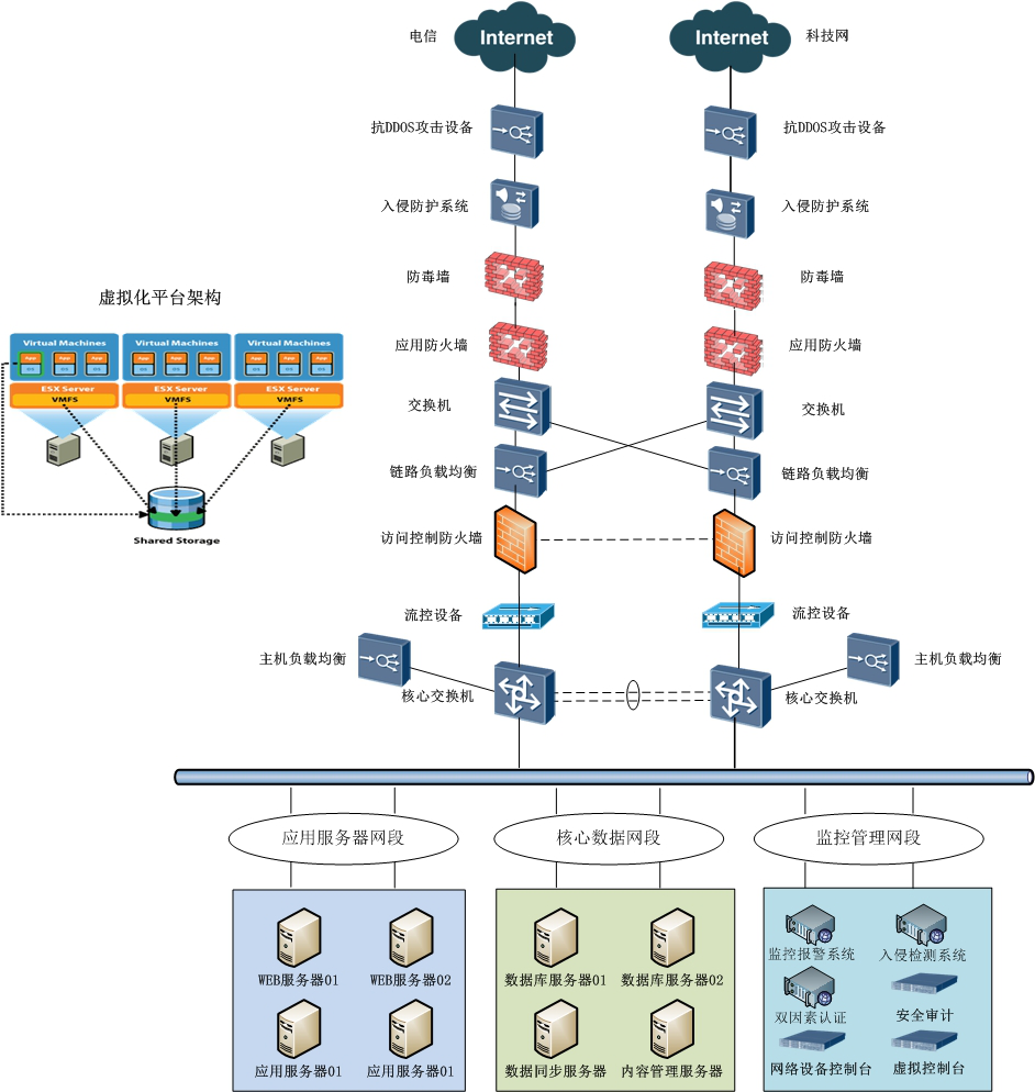 网络安全服务解决方案