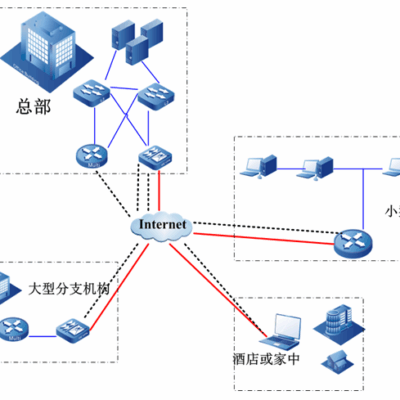 企业信息网络建设解决方案