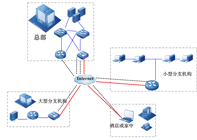 企业信息网络建设解决方案